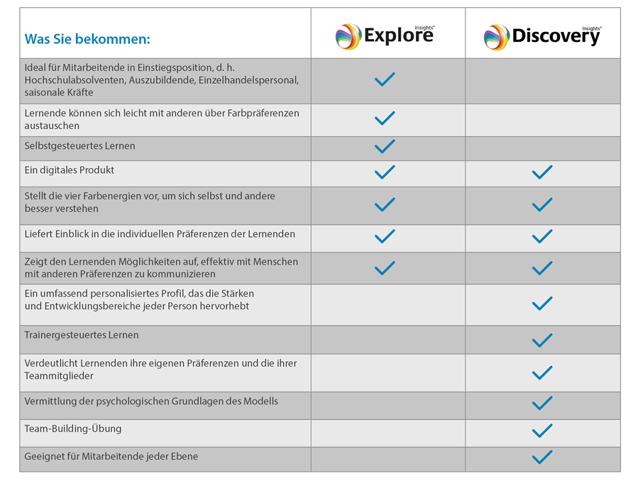 Insights Explore oder Insights Discovery?